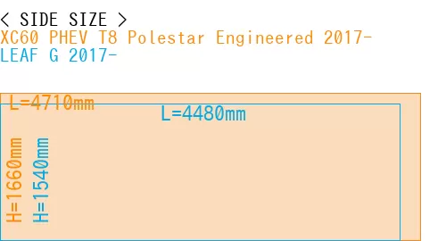 #XC60 PHEV T8 Polestar Engineered 2017- + LEAF G 2017-